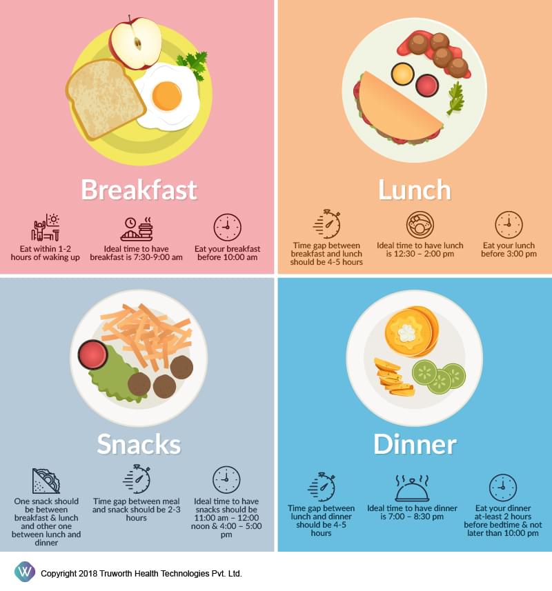 What s The Best Time To Have Meals The Wellness Corner