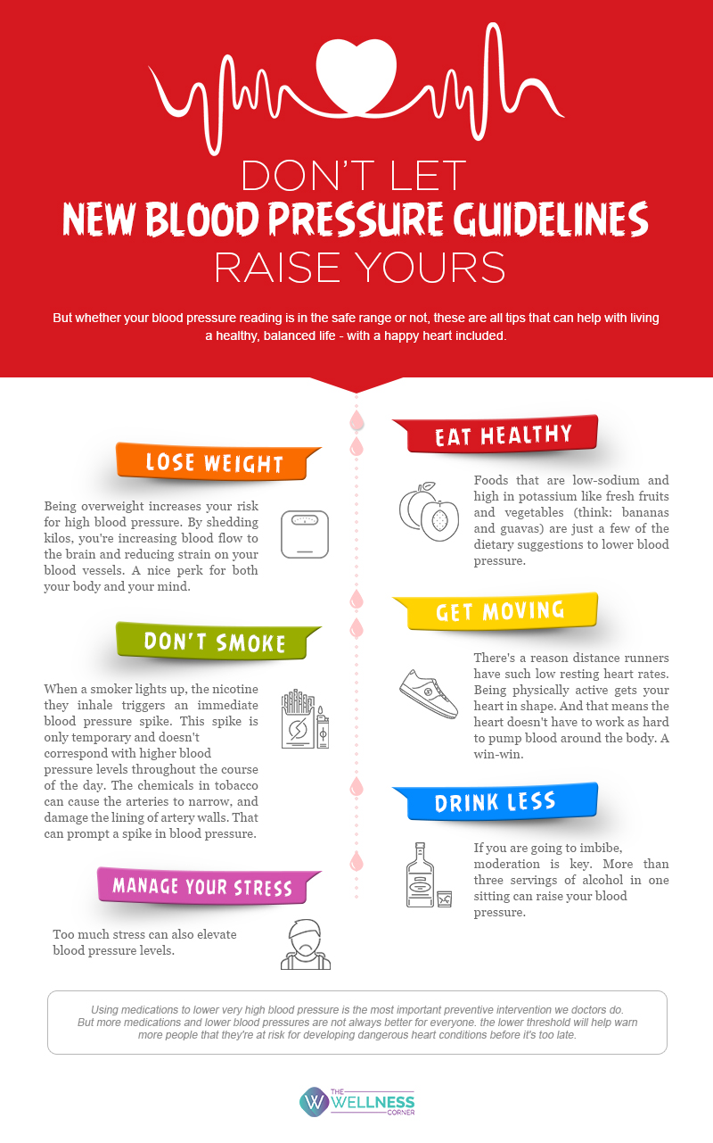Can Allergy Medicine Raise Your Blood Pressure At Aidan Zichy woinarski 
